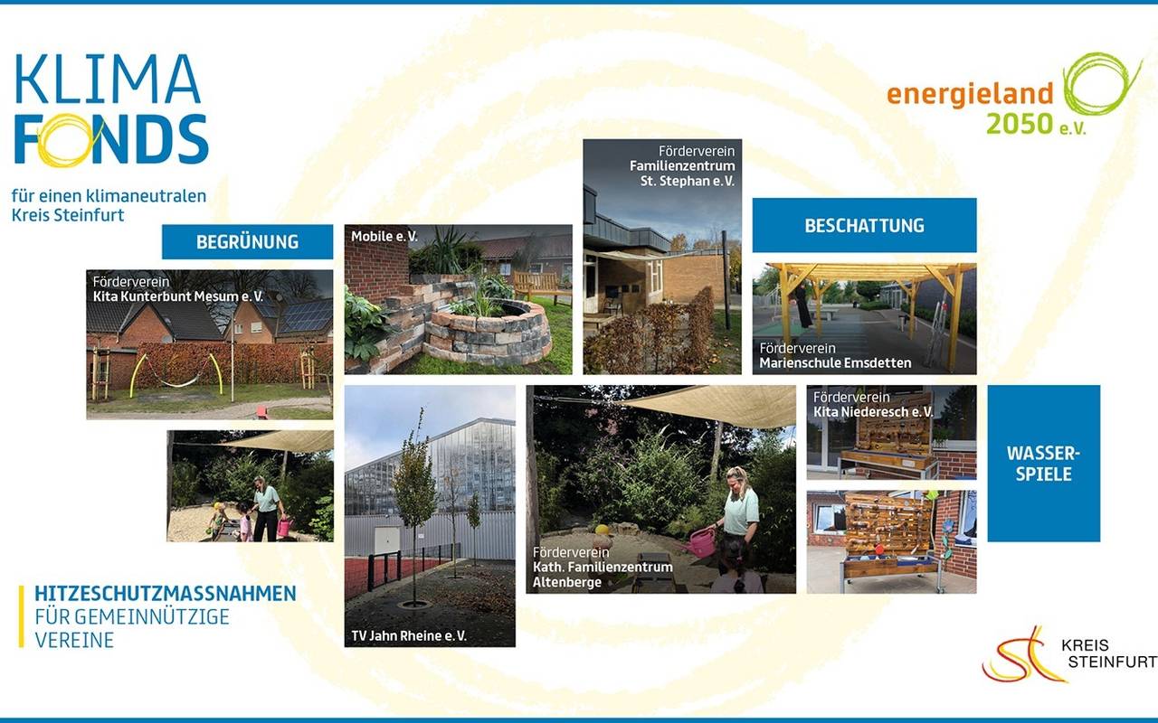Eine Bildercollage aller Klima- und Hitzeschutzprojekte, die der Kreis Steinfurt gefördert hat.