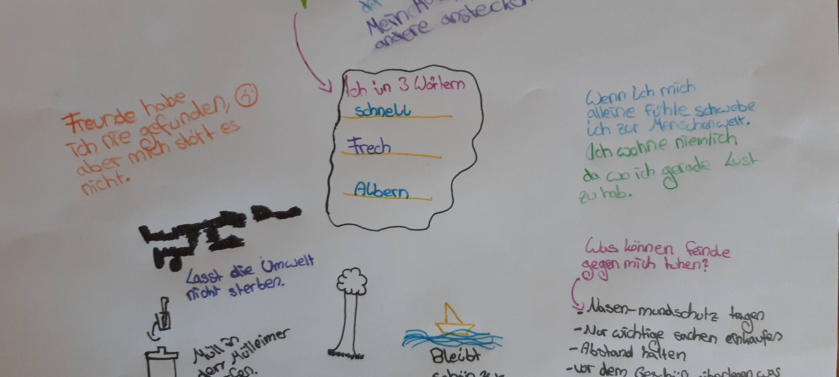 Quelle: SPF-Thalmann Wohngruppe Hörstel