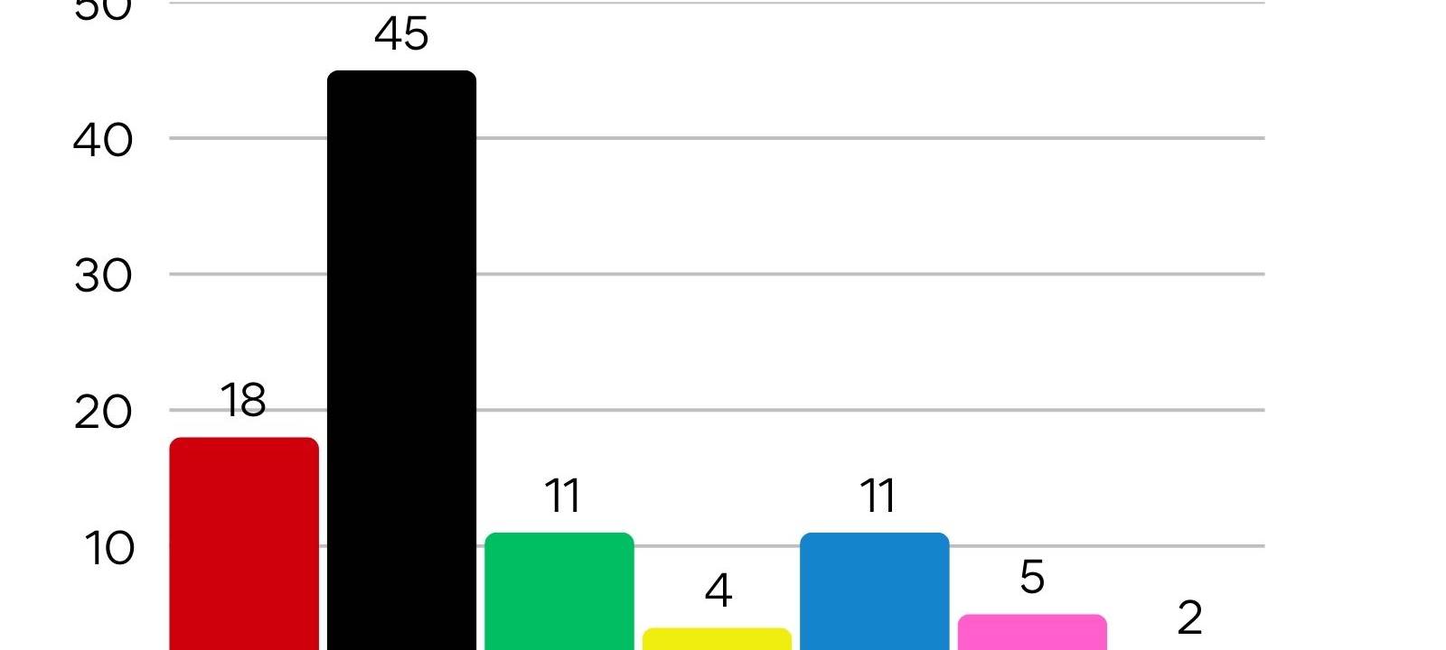 Bundestagswahl 2025 - Alle Daten, Fakten und Reaktionen aus der Region