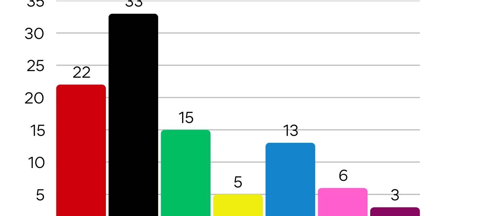 Bundestagswahl 2025 - Alle Daten, Fakten und Reaktionen aus der Region