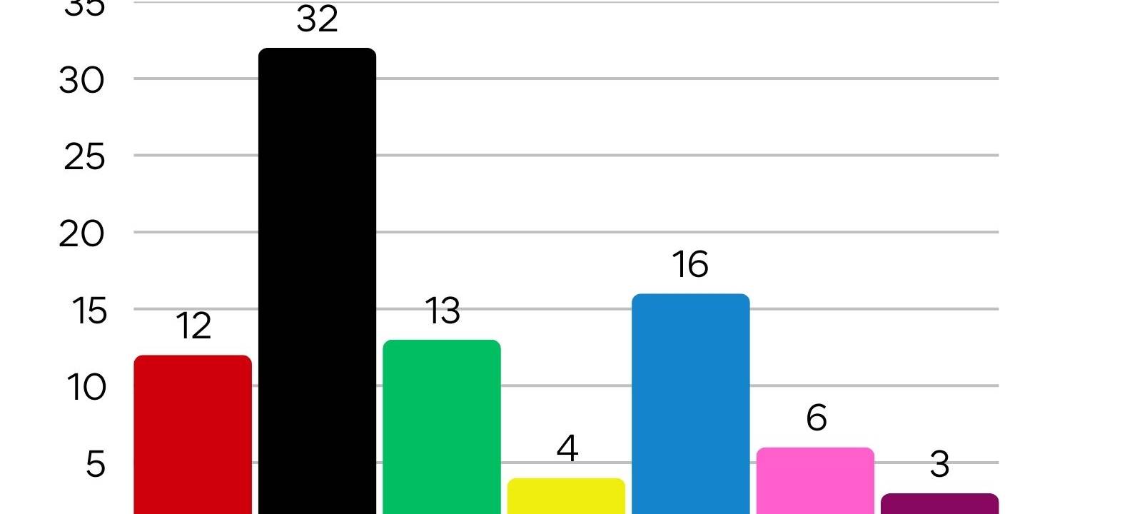 Bundestagswahl 2025 - Alle Daten, Fakten und Reaktionen aus der Region