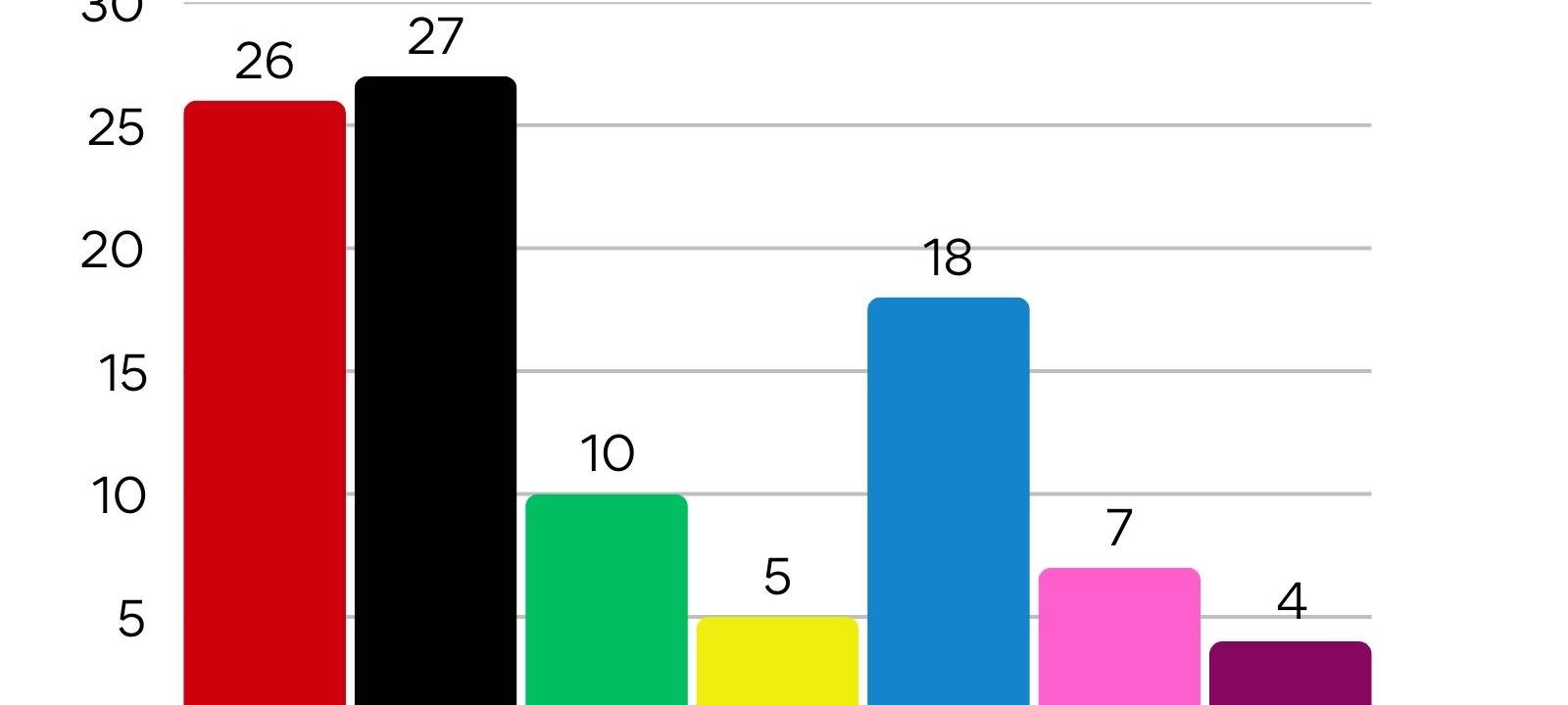 Bundestagswahl 2025 - Alle Daten, Fakten und Reaktionen aus der Region