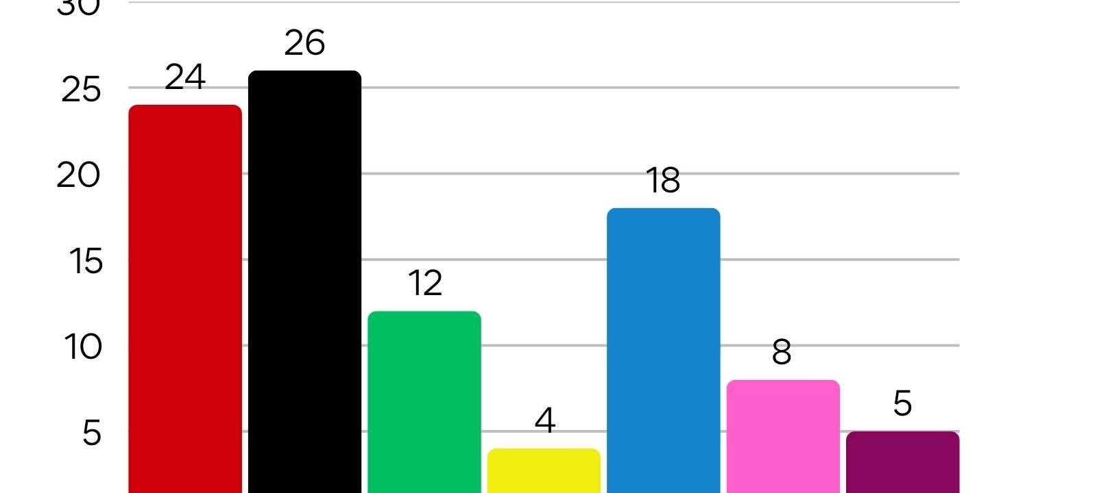 Bundestagswahl 2025 - Alle Daten, Fakten und Reaktionen aus der Region