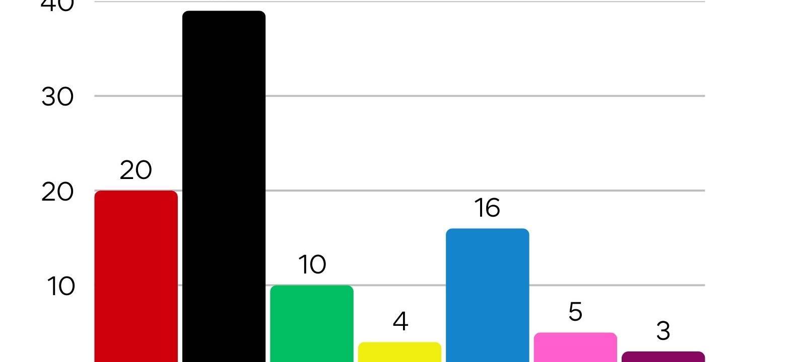 Bundestagswahl 2025 - Alle Daten, Fakten und Reaktionen aus der Region