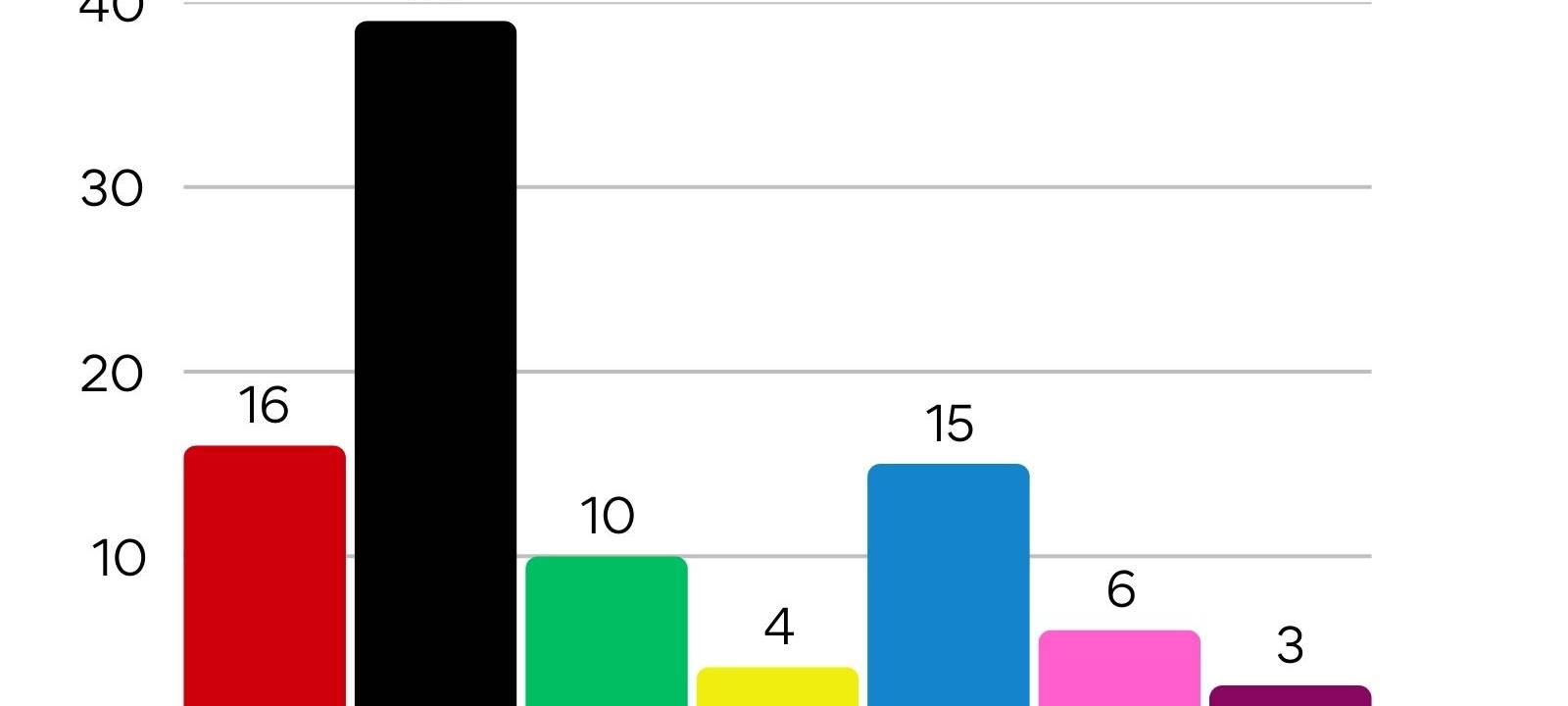Bundestagswahl 2025 - Alle Daten, Fakten und Reaktionen aus der Region