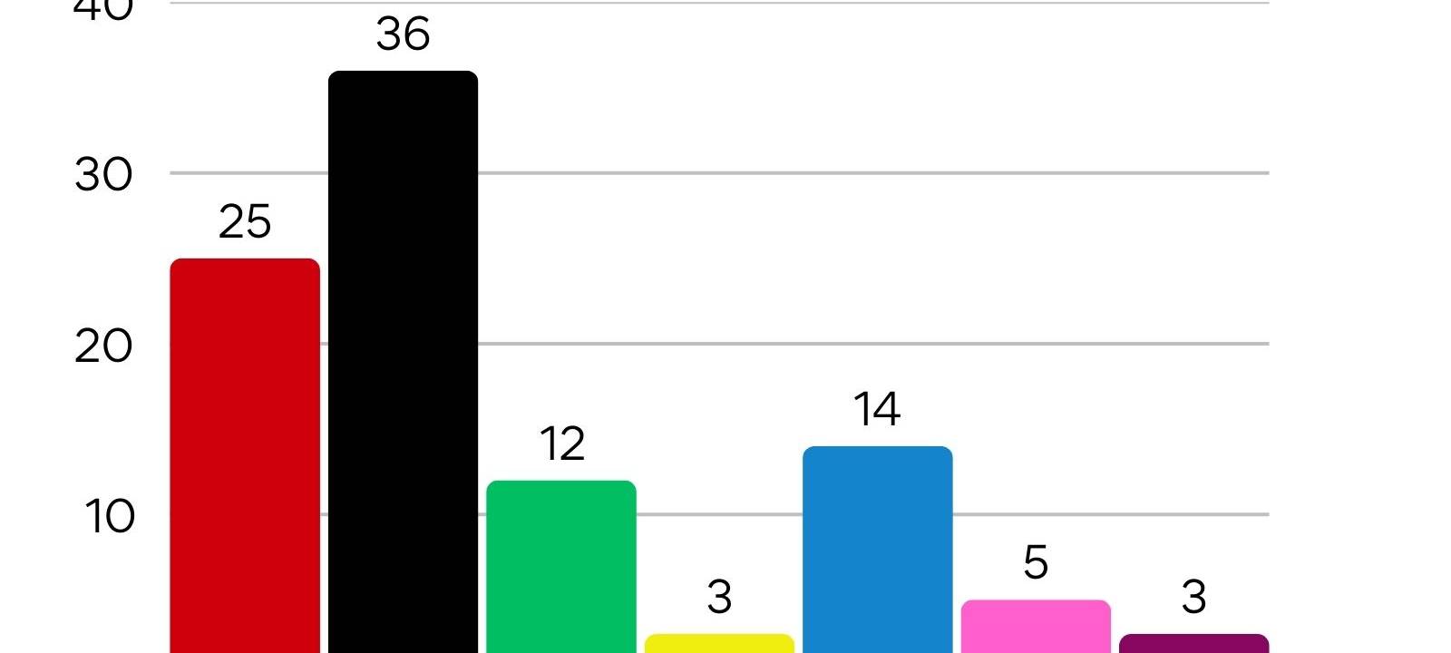 Bundestagswahl 2025 - Alle Daten, Fakten und Reaktionen aus der Region