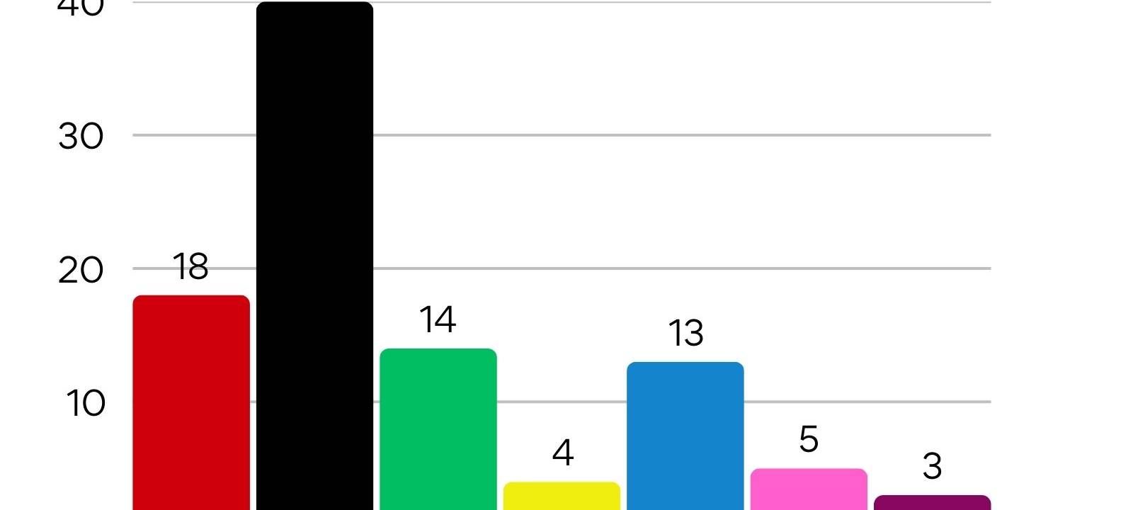 Bundestagswahl 2025 - Alle Daten, Fakten und Reaktionen aus der Region