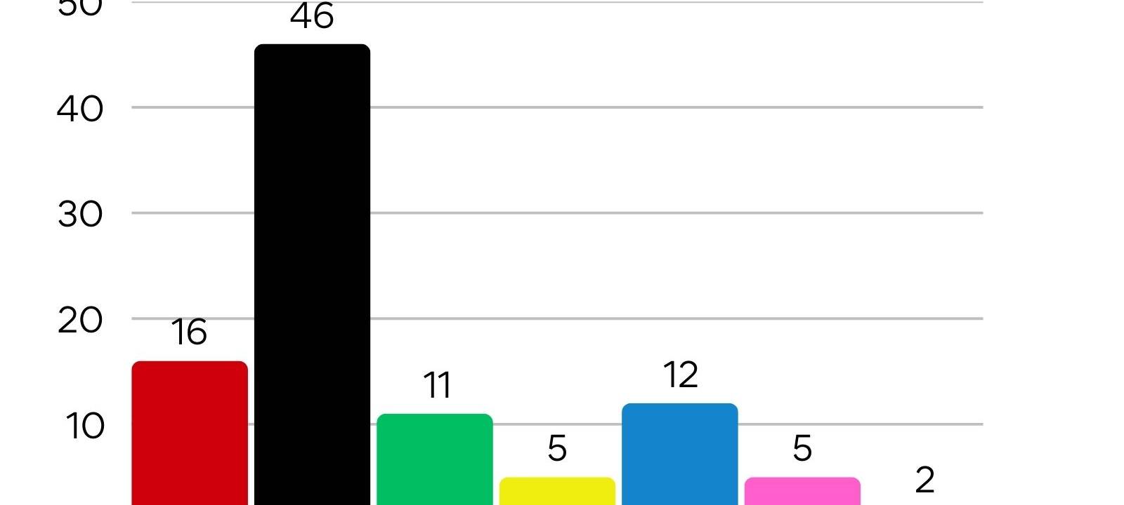 Bundestagswahl 2025 - Alle Daten, Fakten und Reaktionen aus der Region
