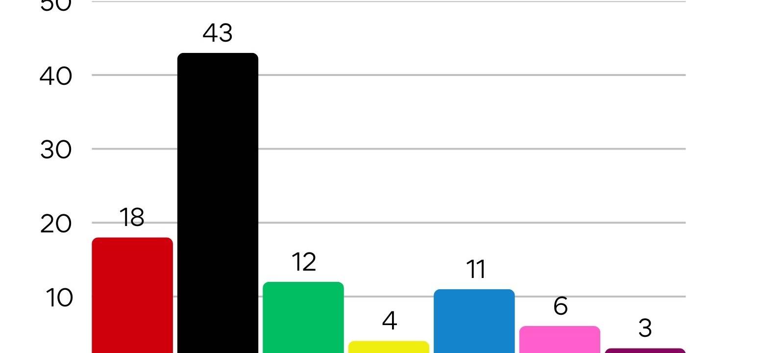 Bundestagswahl 2025 - Alle Daten, Fakten und Reaktionen aus der Region