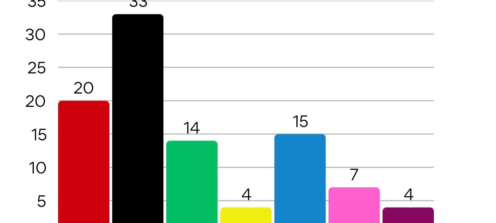 Bundestagswahl 2025 - Alle Daten, Fakten und Reaktionen aus der Region