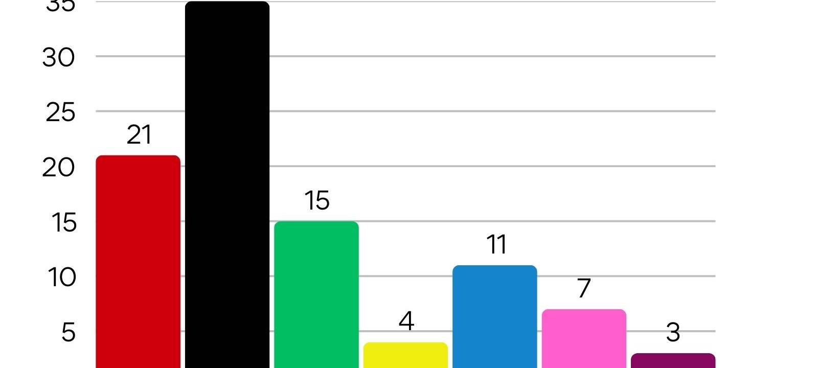 Bundestagswahl 2025 - Alle Daten, Fakten und Reaktionen aus der Region