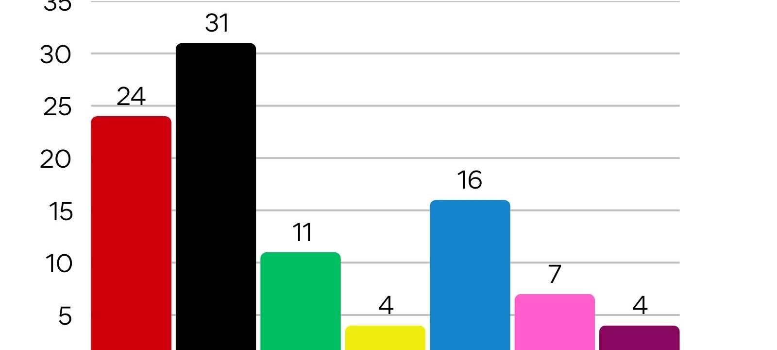 Bundestagswahl 2025 - Alle Daten, Fakten und Reaktionen aus der Region
