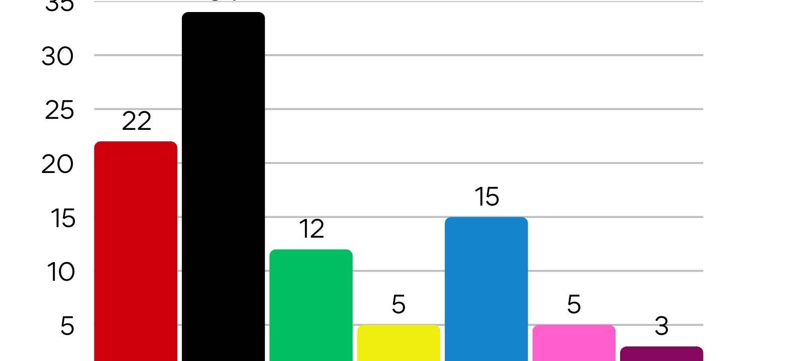 Bundestagswahl 2025 - Alle Daten, Fakten und Reaktionen aus der Region
