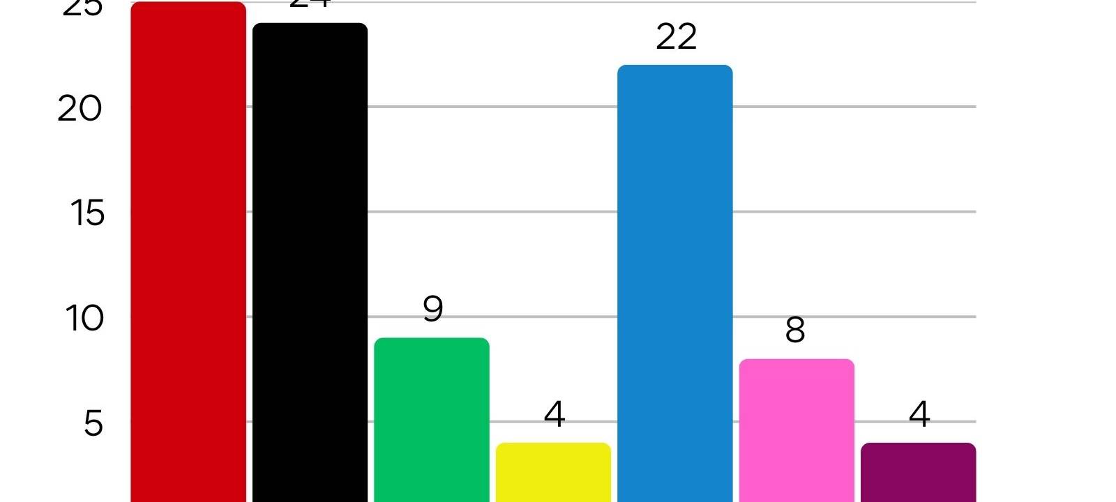 Bundestagswahl 2025 - Alle Daten, Fakten und Reaktionen aus der Region