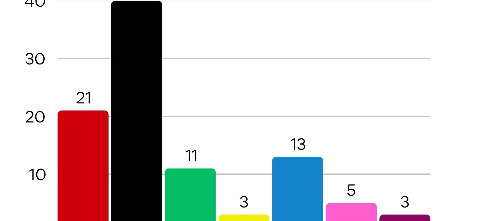 Bundestagswahl 2025 - Alle Daten, Fakten und Reaktionen aus der Region