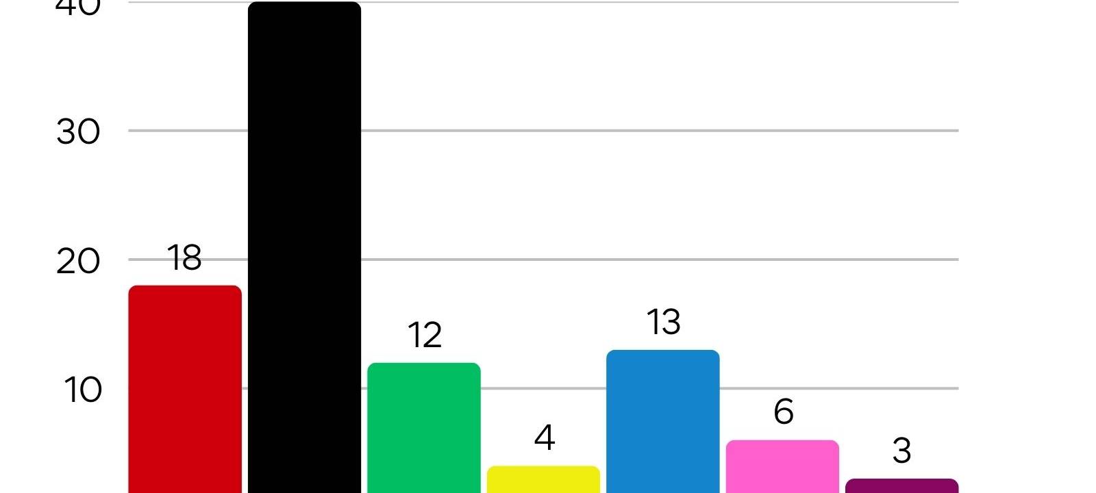 Bundestagswahl 2025 - Alle Daten, Fakten und Reaktionen aus der Region