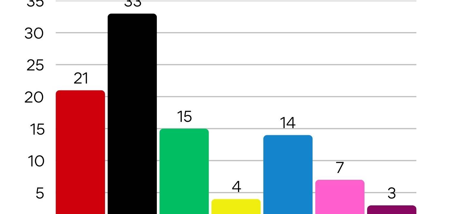 Bundestagswahl 2025 - Alle Daten, Fakten und Reaktionen aus der Region
