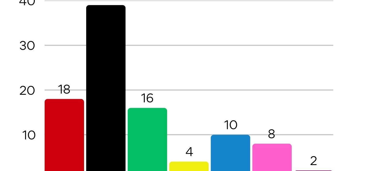 Bundestagswahl 2025 - Alle Daten, Fakten und Reaktionen aus der Region