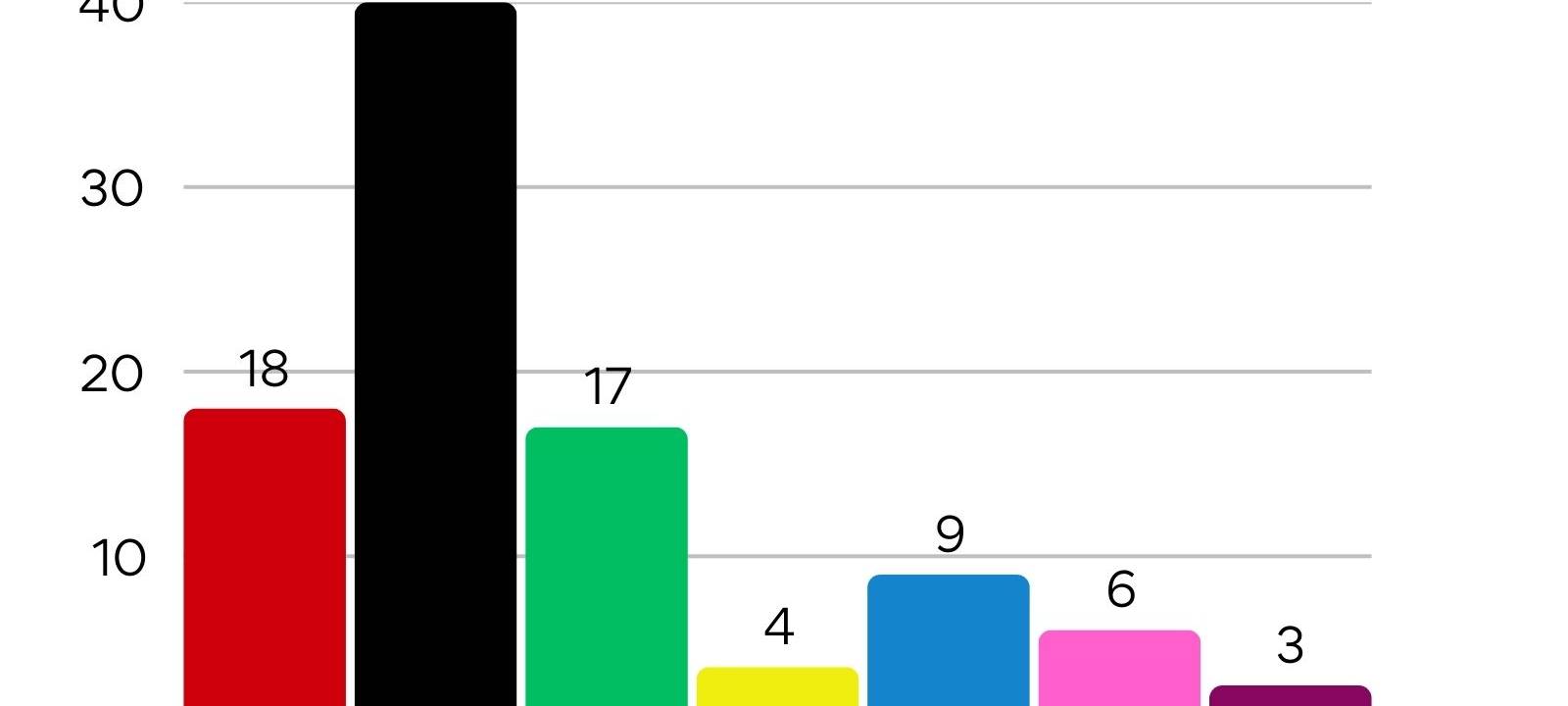 Bundestagswahl 2025 - Alle Daten, Fakten und Reaktionen aus der Region