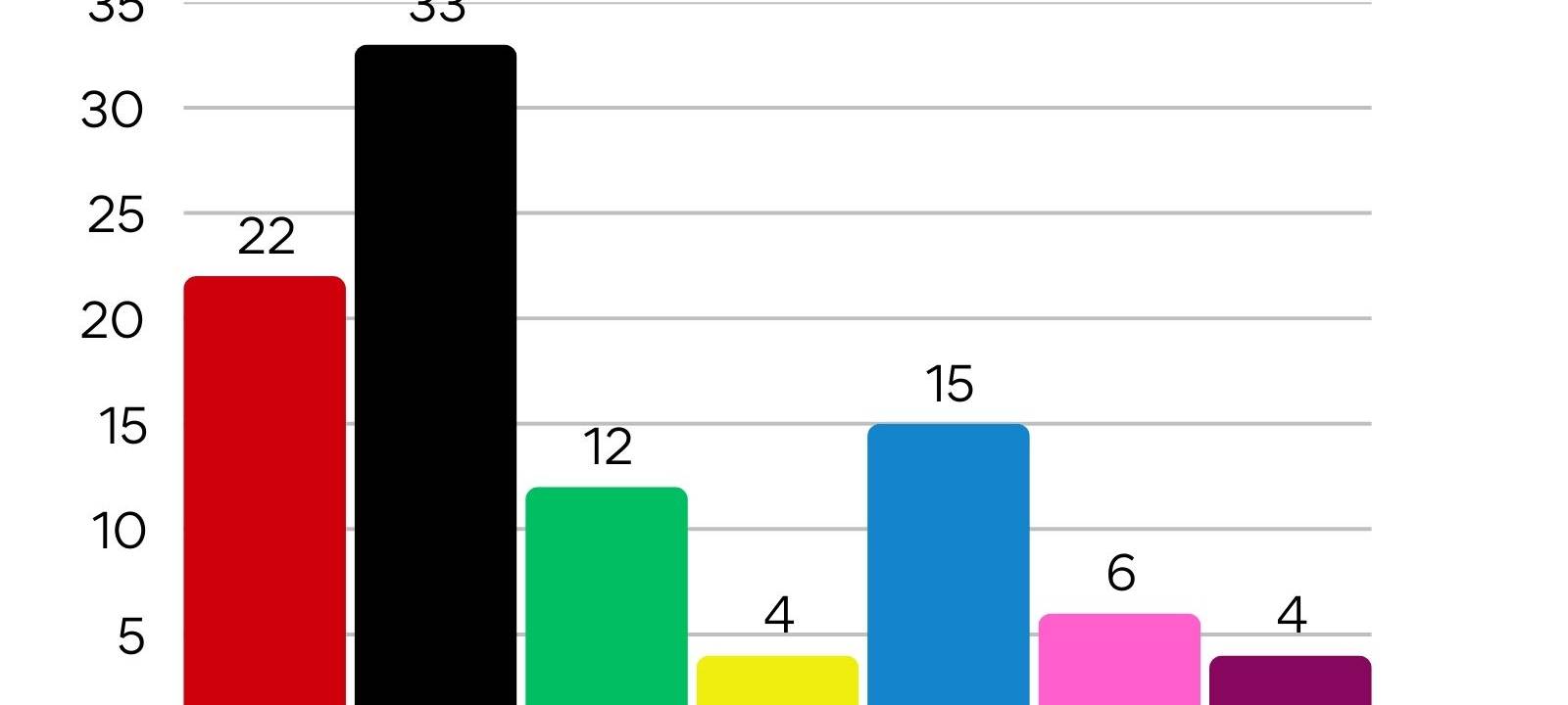 Bundestagswahl 2025 - Alle Daten, Fakten und Reaktionen aus der Region