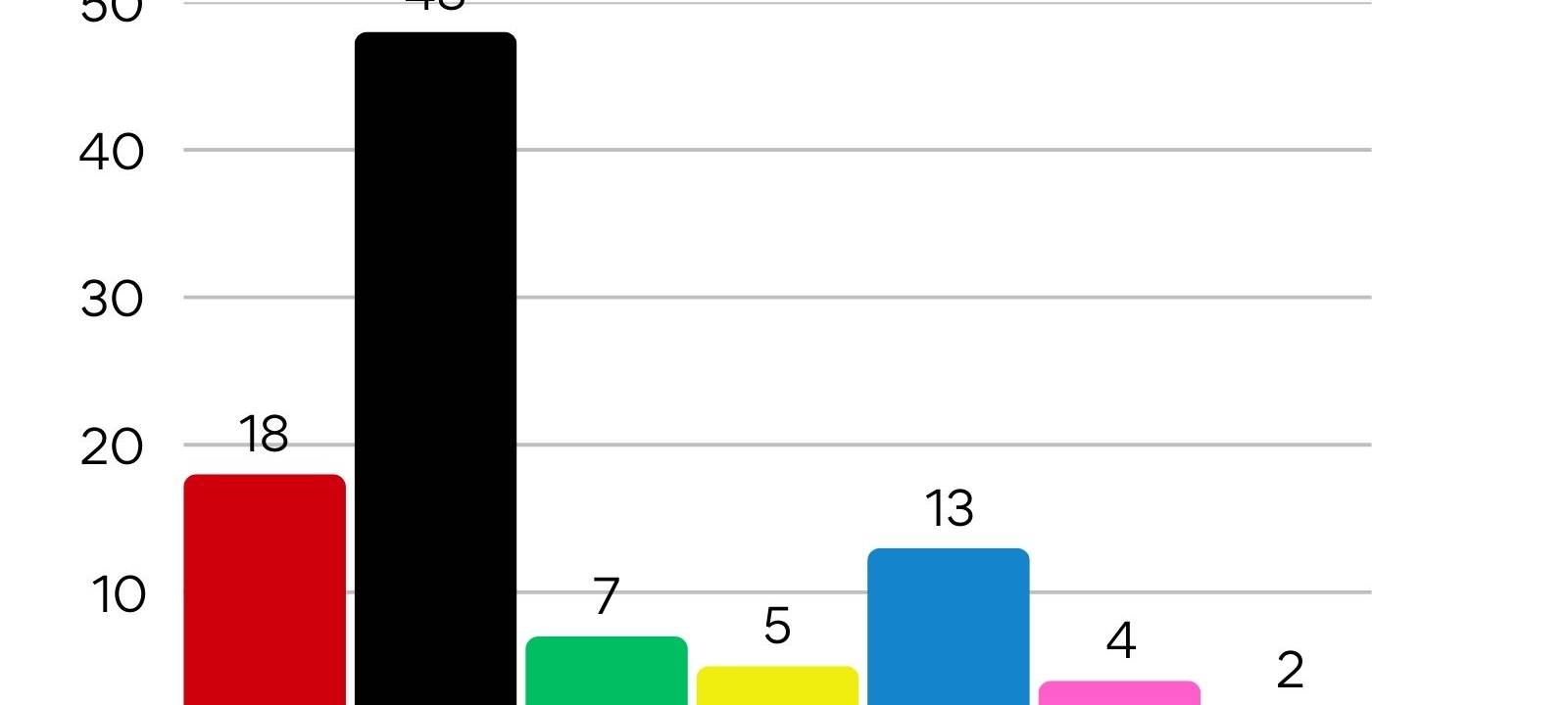 Bundestagswahl 2025 - Alle Daten, Fakten und Reaktionen aus der Region