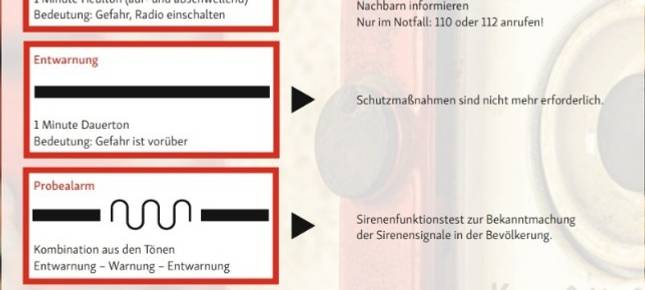 Bundesweiter Warntag: Sirenen heulen, Handys piepen
