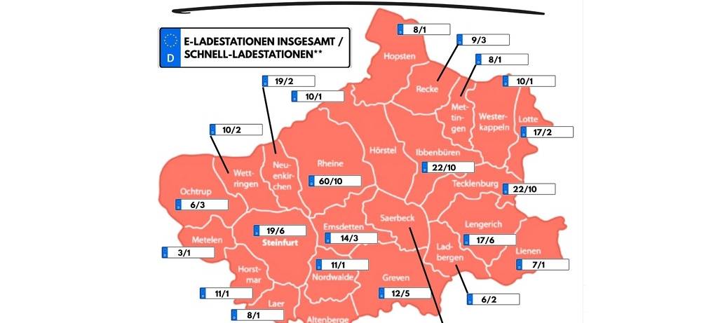 E-Ladesäulen in NRW