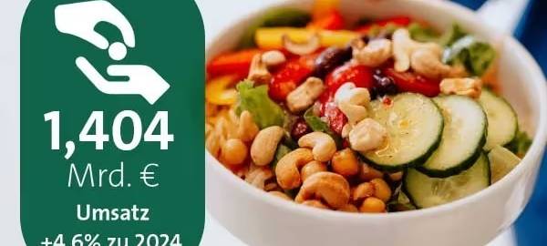 Eine Schale mit Essen und die wichtigsten Kennzahlen für 2025