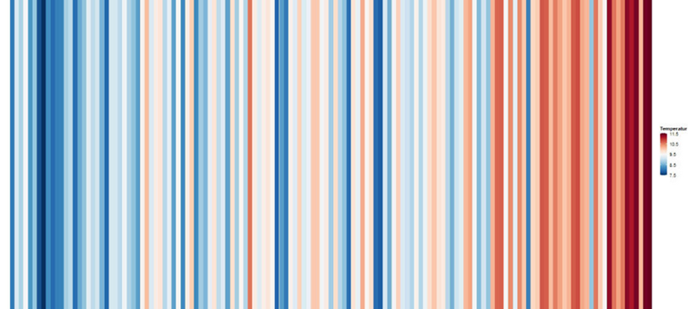 „Warming Stripes“