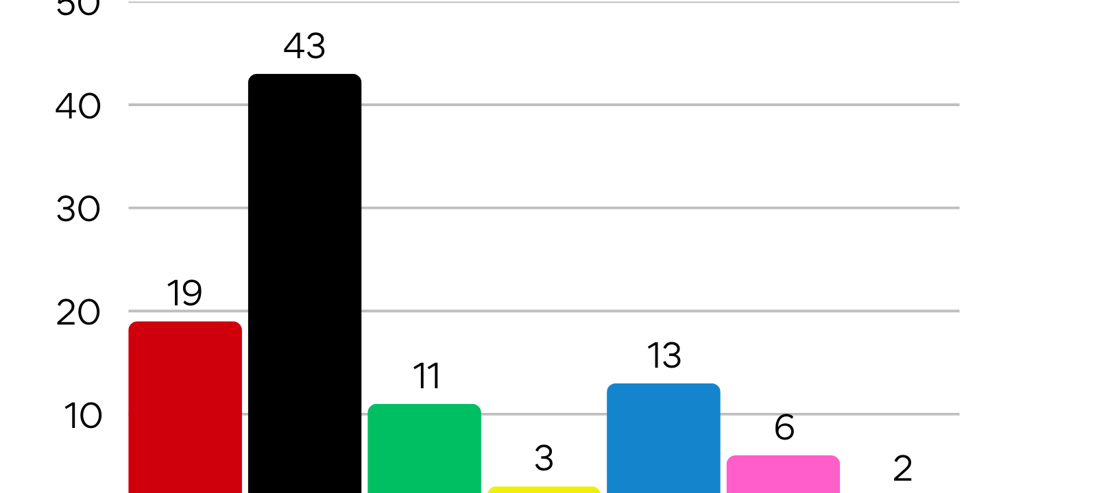 Bundestagswahl 2025 - Alle Daten, Fakten und Reaktionen aus der Region