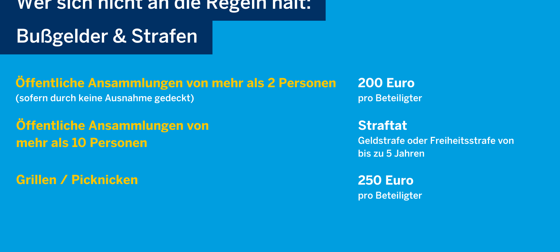 NRW-Bußgeld-Katalog für Verstöße gegen Corona-Regeln